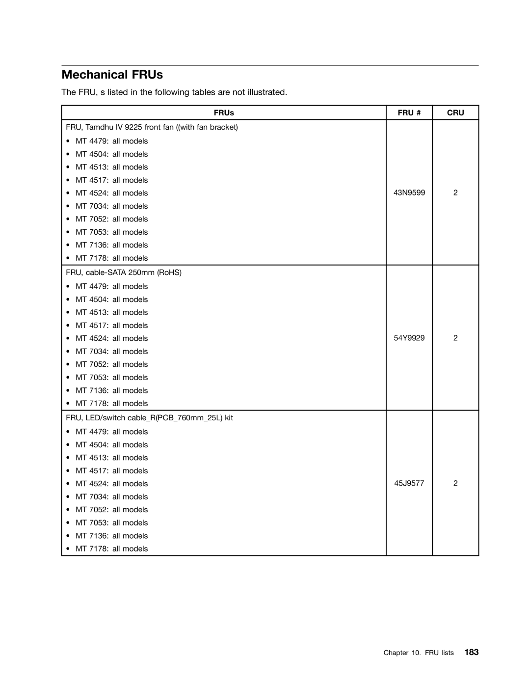 Lenovo 4499, 4471, 4466, 4498, 4480, 4485, 4474, 4496 Mechanical FRUs, FRU, s listed in the following tables are not illustrated 