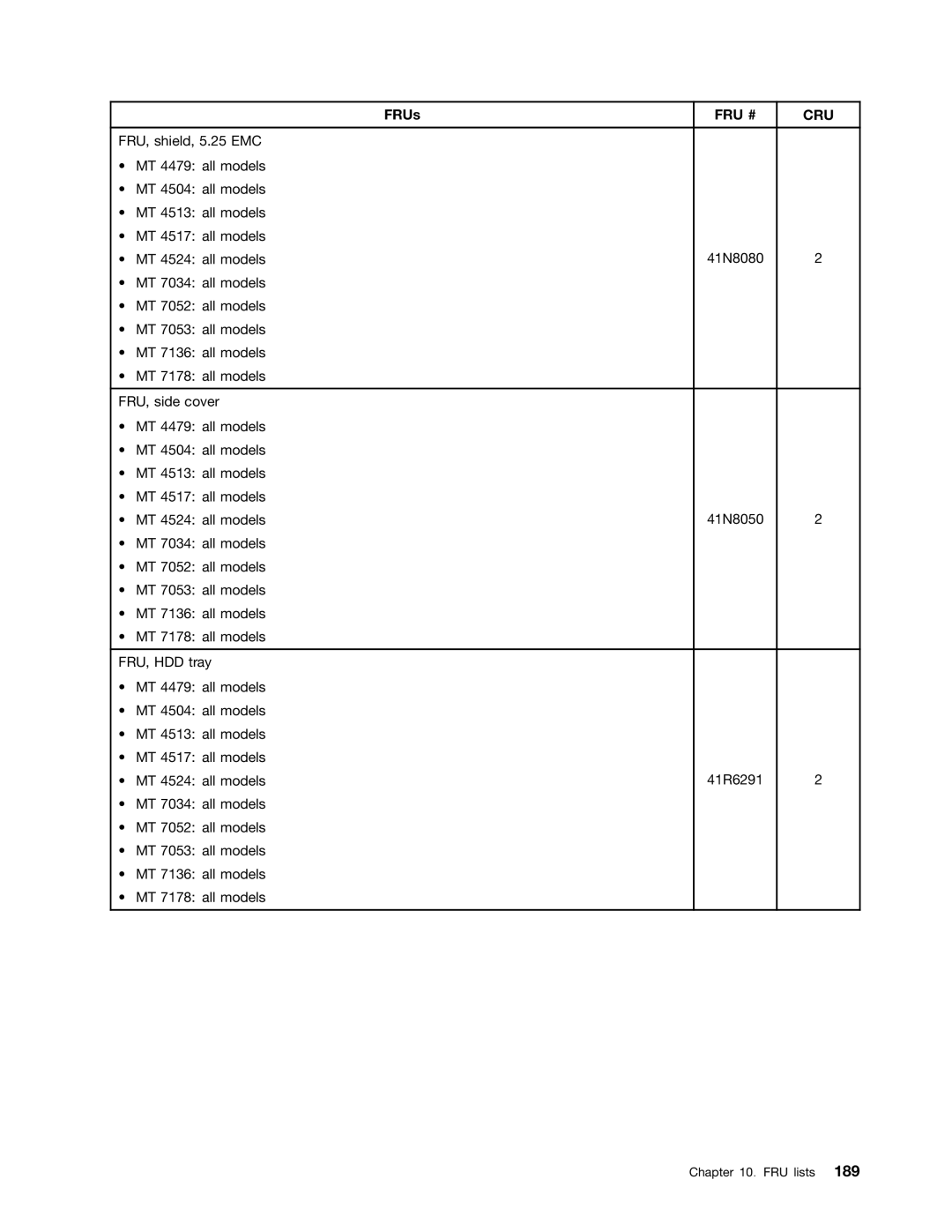 Lenovo 4498, 4471, 4466, 4480, 4485, 4474, 4496, 4477, 4497, 4476, 4495, 4499, 4473, 4468, 4479 manual 41N8080 