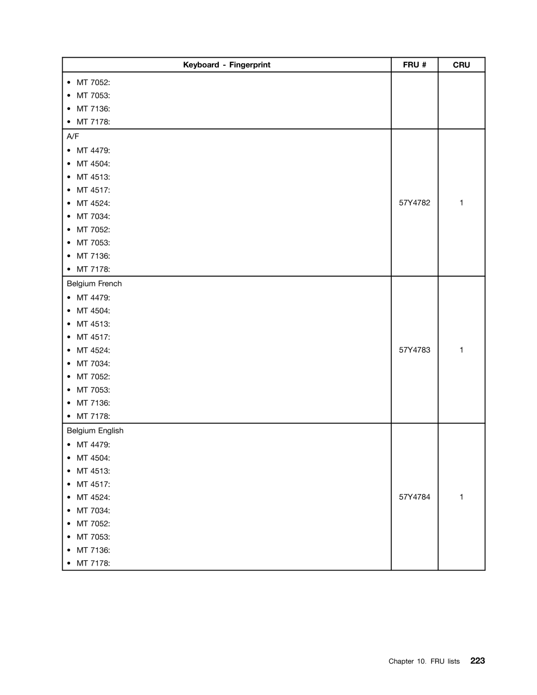 Lenovo 4496, 4471, 4466, 4498, 4480, 4485, 4474, 4477, 4497, 4476, 4495, 4499, 4473, 4468, 4479 manual Belgium French 