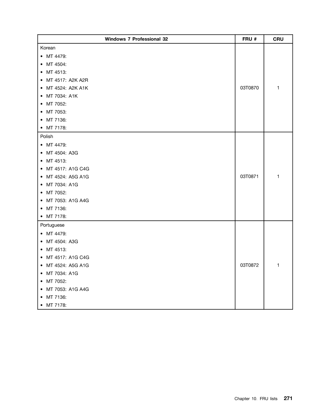 Lenovo 4476, 4471, 4466, 4498, 4480, 4485, 4474, 4496, 4477, 4497, 4495, 4499, 4473, 4468, 4479 Korean MT 4517 A2K A2R MT 4524 A2K A1K 