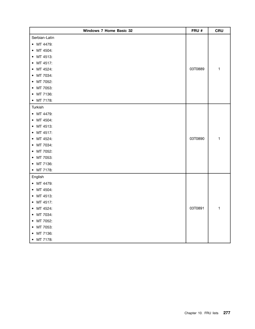 Lenovo 4471, 4466, 4498, 4480, 4485, 4474, 4496, 4477, 4497, 4476, 4495, 4499, 4473, 4468, 4479 manual Serbian-Latin 