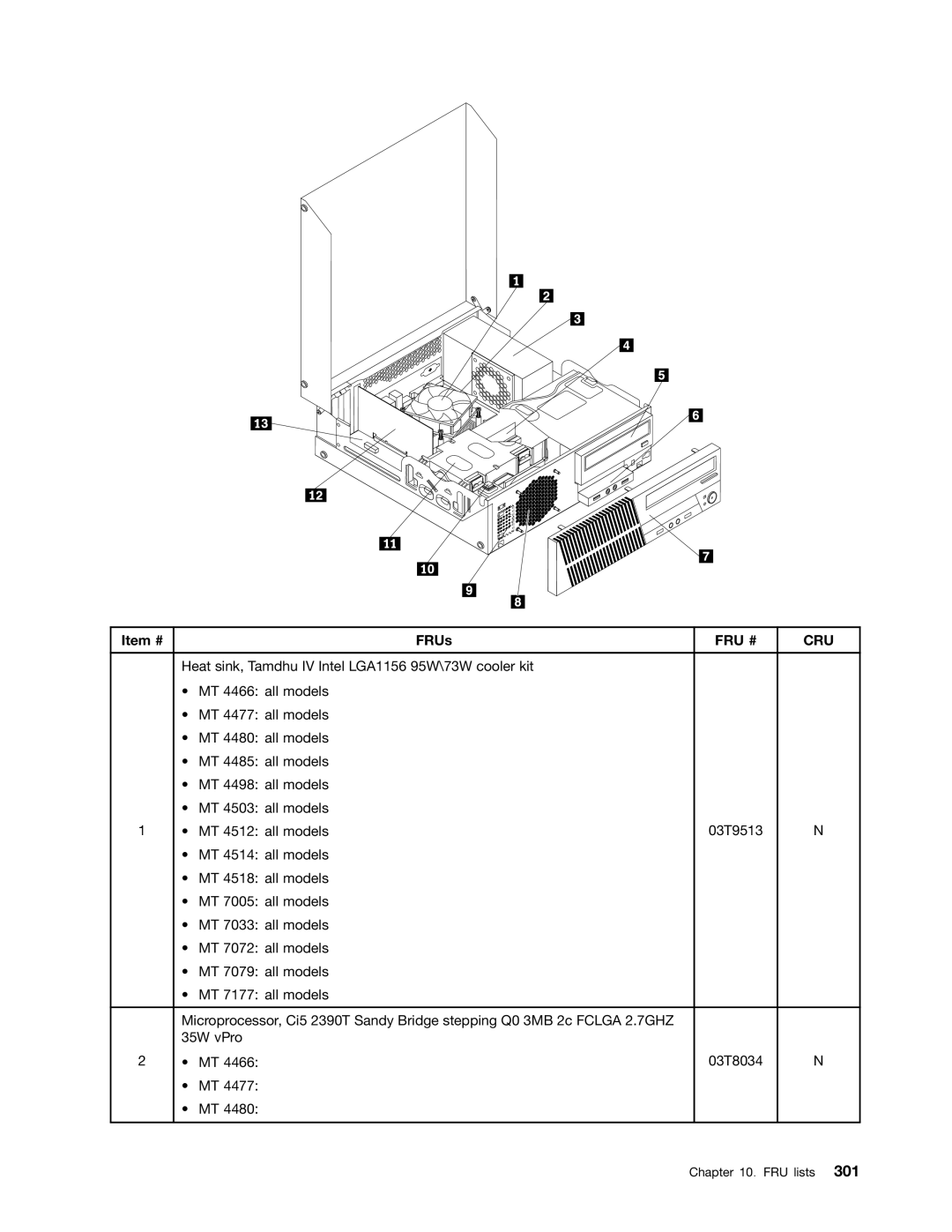 Lenovo 4476, 4471, 4466, 4498, 4480, 4485, 4474, 4496, 4477, 4497, 4495, 4499, 4473, 4468, 4479 manual Item # FRUs 