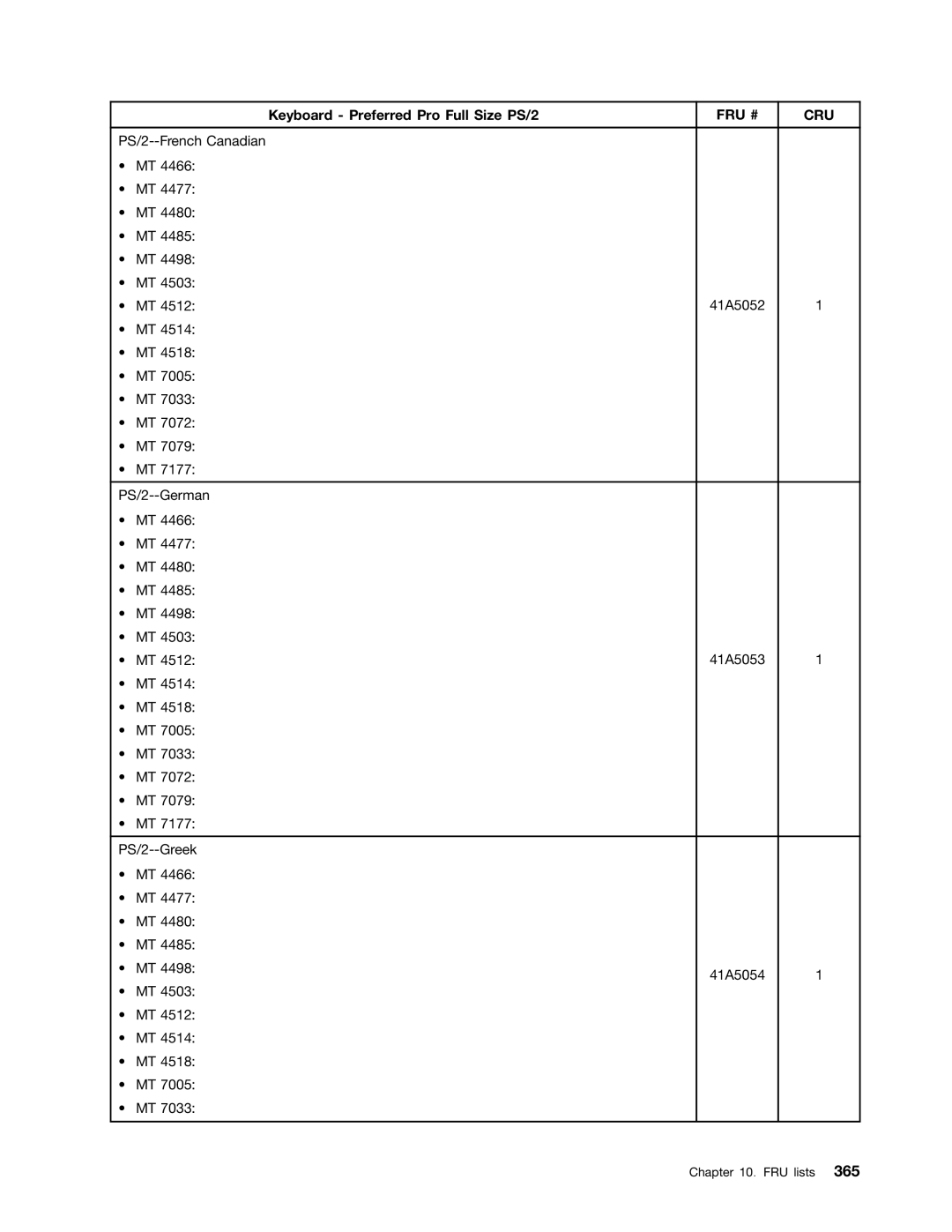 Lenovo 4468, 4471, 4466, 4498, 4480, 4485, 4474, 4496, 4477, 4497, 4476, 4495, 4499, 4473, 4479 manual 41A5053 