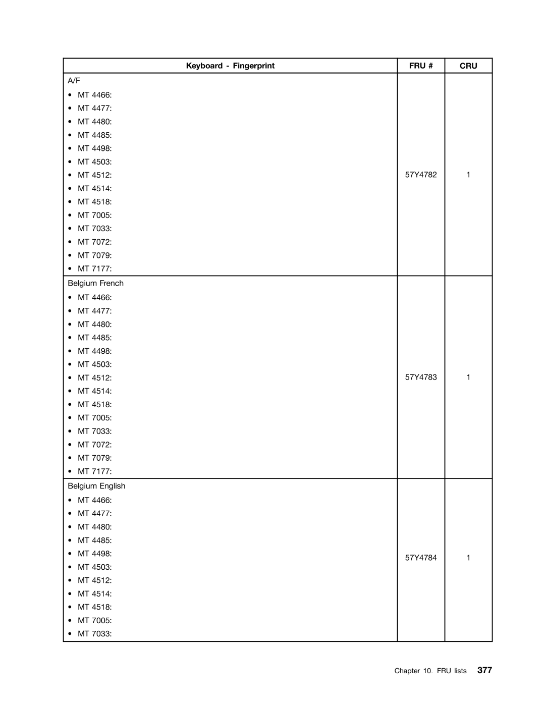 Lenovo 4495, 4471, 4466, 4498, 4480, 4485, 4474, 4496, 4477, 4497, 4476, 4499, 4473, 4468, 4479 manual Belgium French 