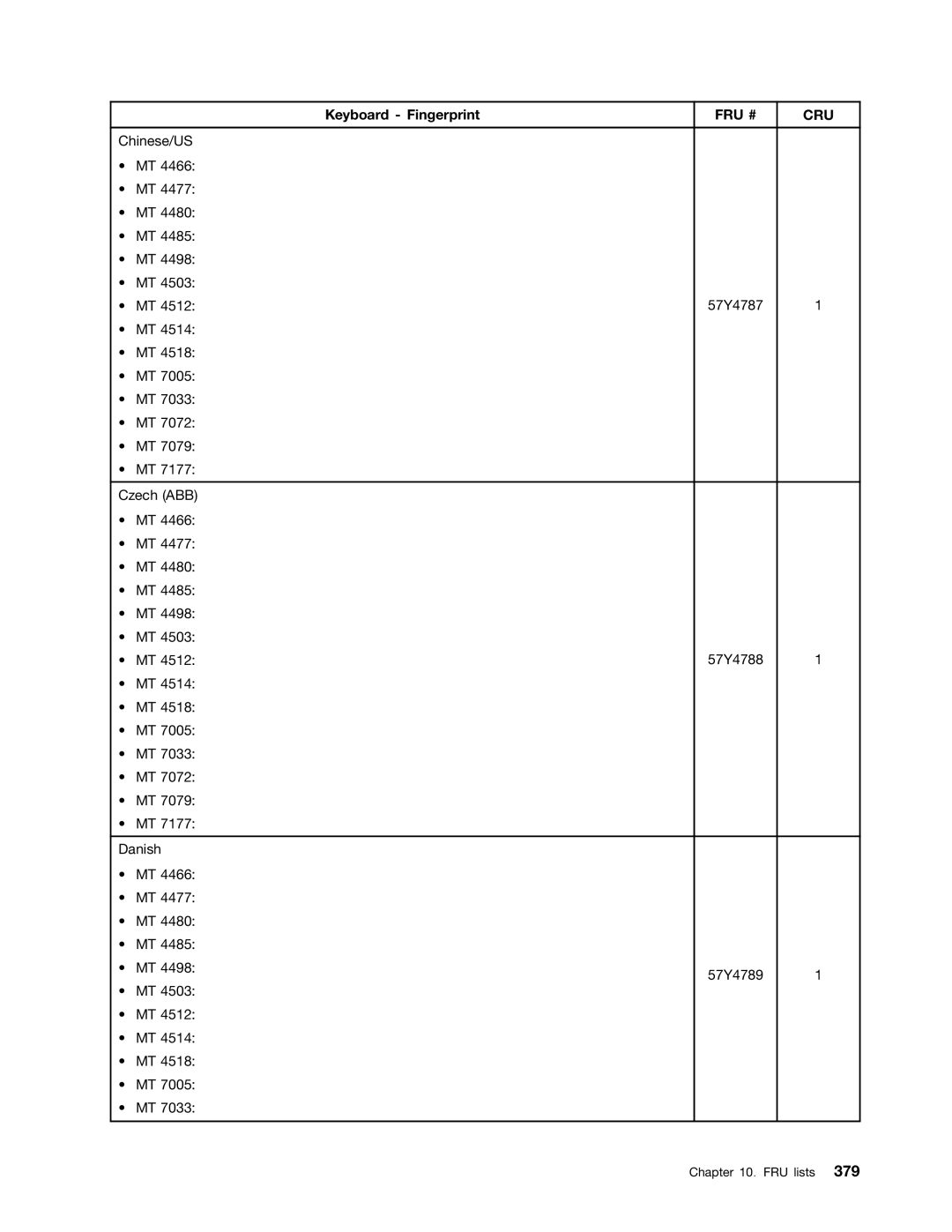 Lenovo 4473, 4471, 4466, 4498, 4480, 4485, 4474, 4496, 4477, 4497, 4476, 4495, 4499, 4468, 4479 manual 57Y4787 