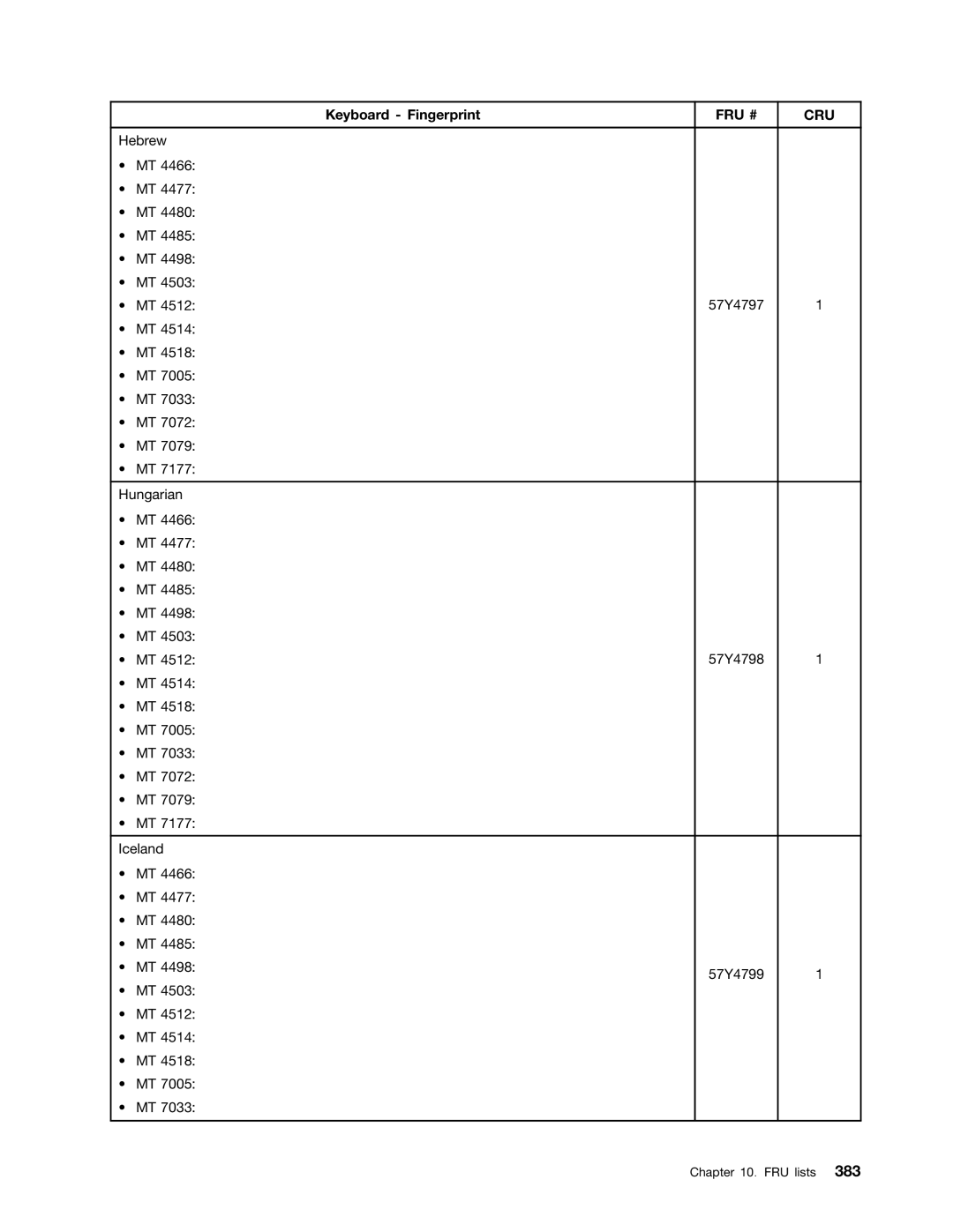 Lenovo 4466, 4471, 4498, 4480, 4485, 4474, 4496, 4477, 4497, 4476, 4495, 4499, 4473, 4468, 4479 manual 57Y4799 FRU lists 