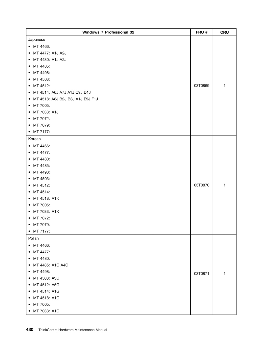 Lenovo 4471, 4466, 4498, 4485, 4474, 4496, 4497, 4476, 4495, 4499, 4473, 4468, 4479 manual Japanese MT 4477 A1J A2J MT 4480 A1J A2J 