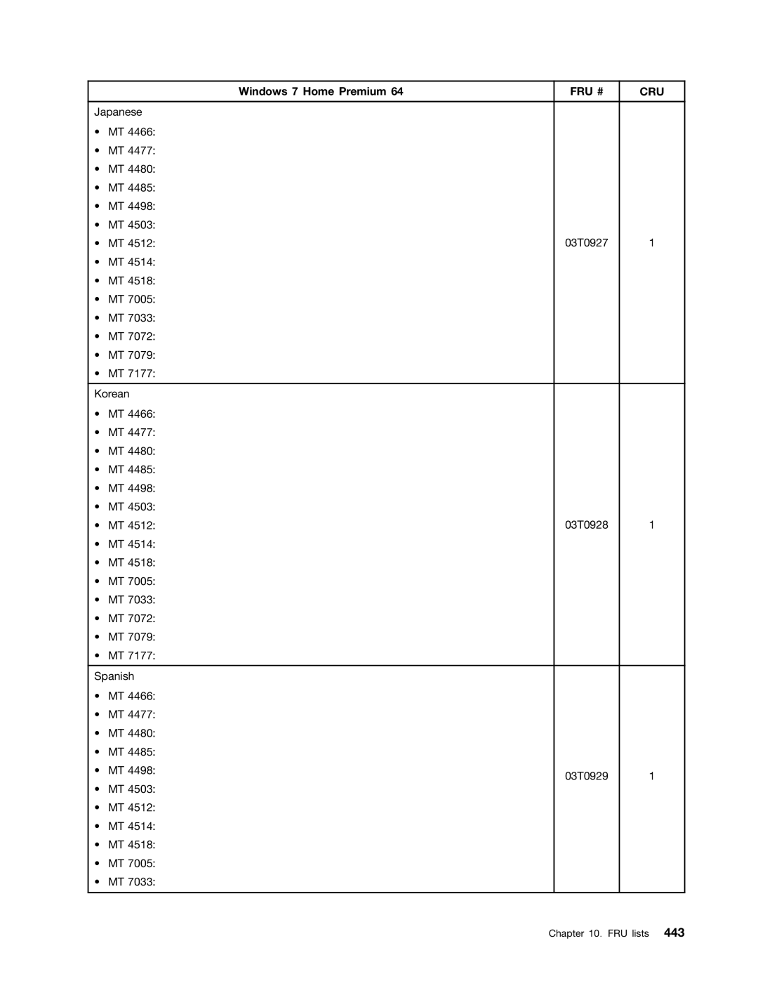 Lenovo 4466, 4471, 4498, 4480, 4485, 4474, 4496, 4477, 4497, 4476, 4495, 4499, 4473, 4468, 4479 manual Japanese 