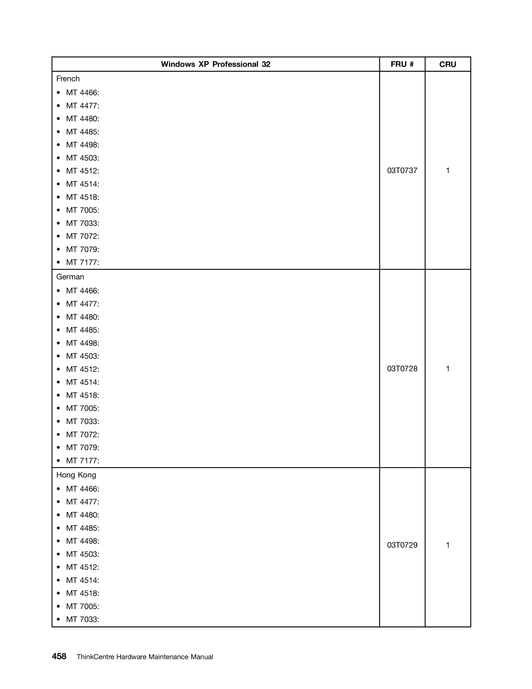 Lenovo 4466, 4471, 4498, 4480, 4485, 4474, 4496, 4477, 4497, 4476, 4495, 4499, 4473, 4468, 4479 manual 03T0728 