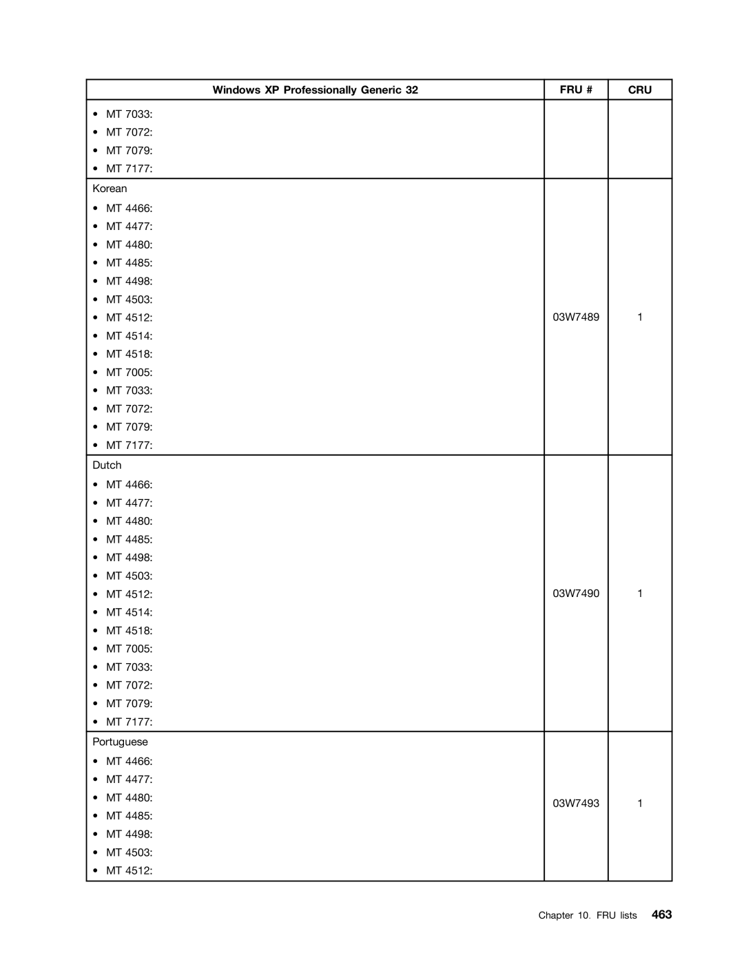 Lenovo 4496, 4471, 4466, 4498, 4480, 4485, 4474, 4477, 4497, 4476, 4495, 4499, 4473, 4468, 4479 manual Korean 