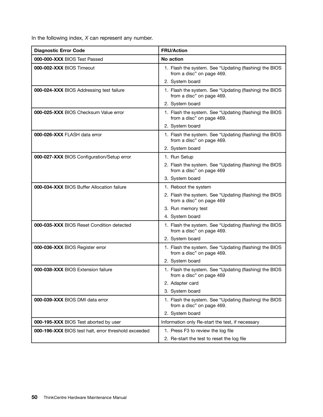 Lenovo 4468, 4471, 4466, 4498, 4480, 4485, 4474, 4496, 4477, 4497 Diagnostic Error Code FRU/Action, No action, XXX Bios Timeout 