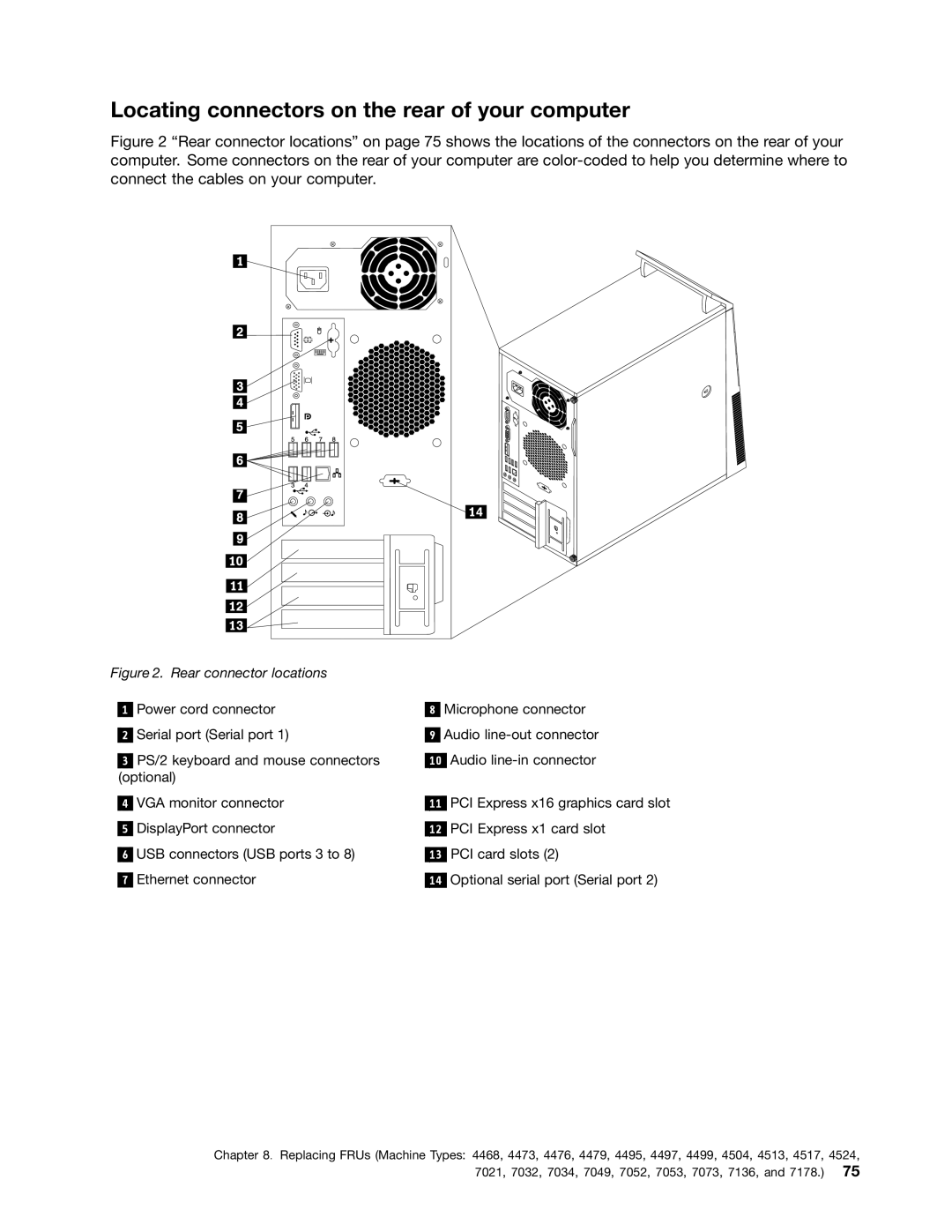 Lenovo 4497, 4471, 4466, 4498, 4480, 4485, 4474, 4496 Locating connectors on the rear of your computer, Rear connector locations 