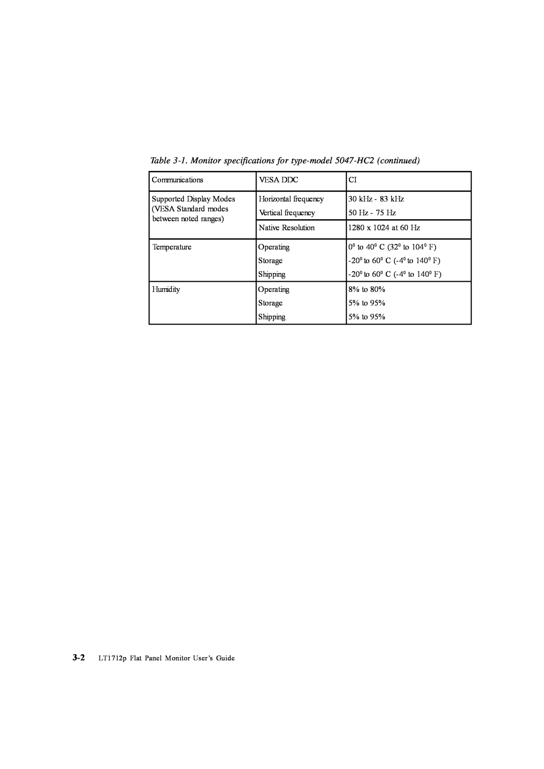 Lenovo 5047HC2 1. Monitor specifications for type-model 5047-HC2 continued, 3-2 LT1712p Flat Panel Monitor User’s Guide 