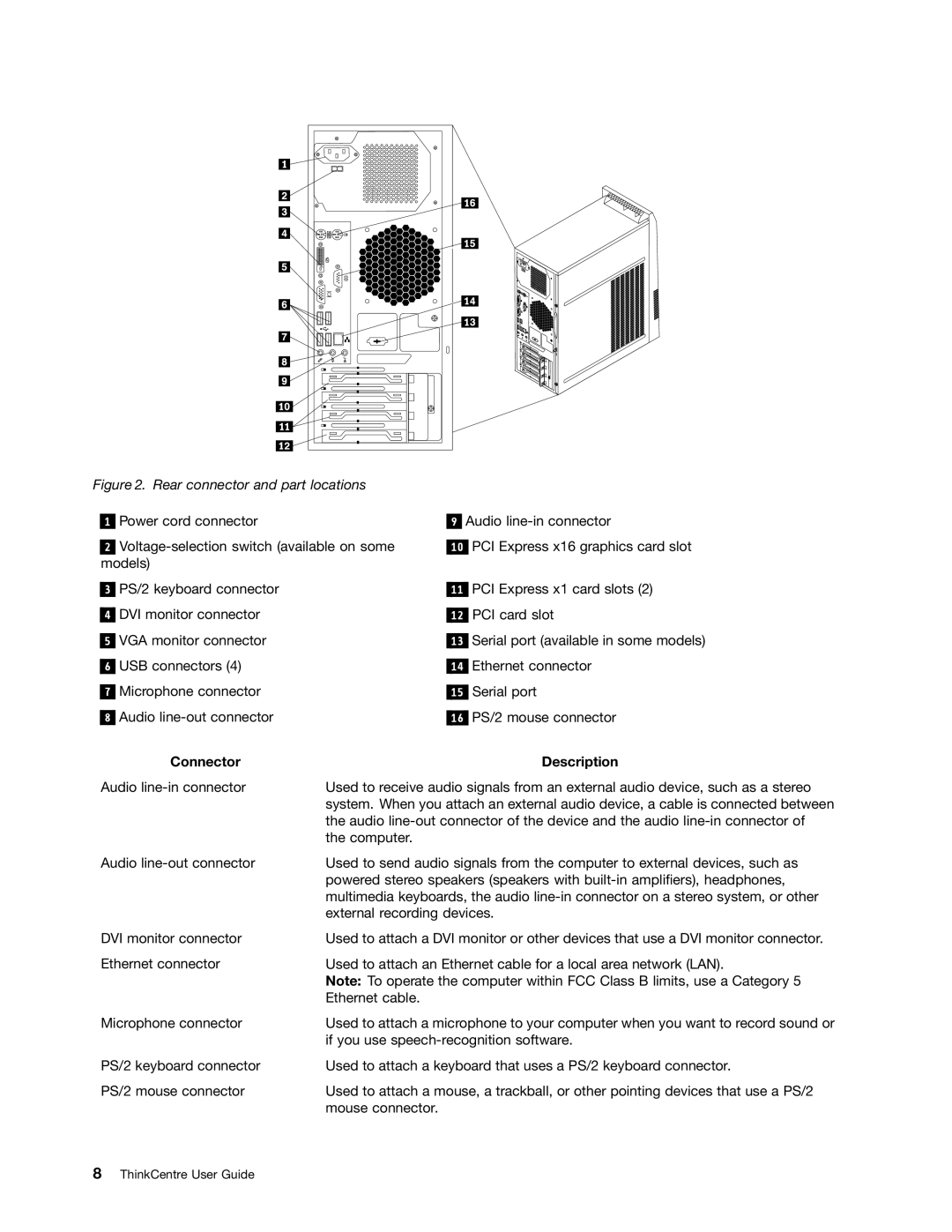 Lenovo 5061, 5063, 5065, 5059, 5053, 5044, 5041, 5051, 5055, 5057, 4162 manual Connector Description 