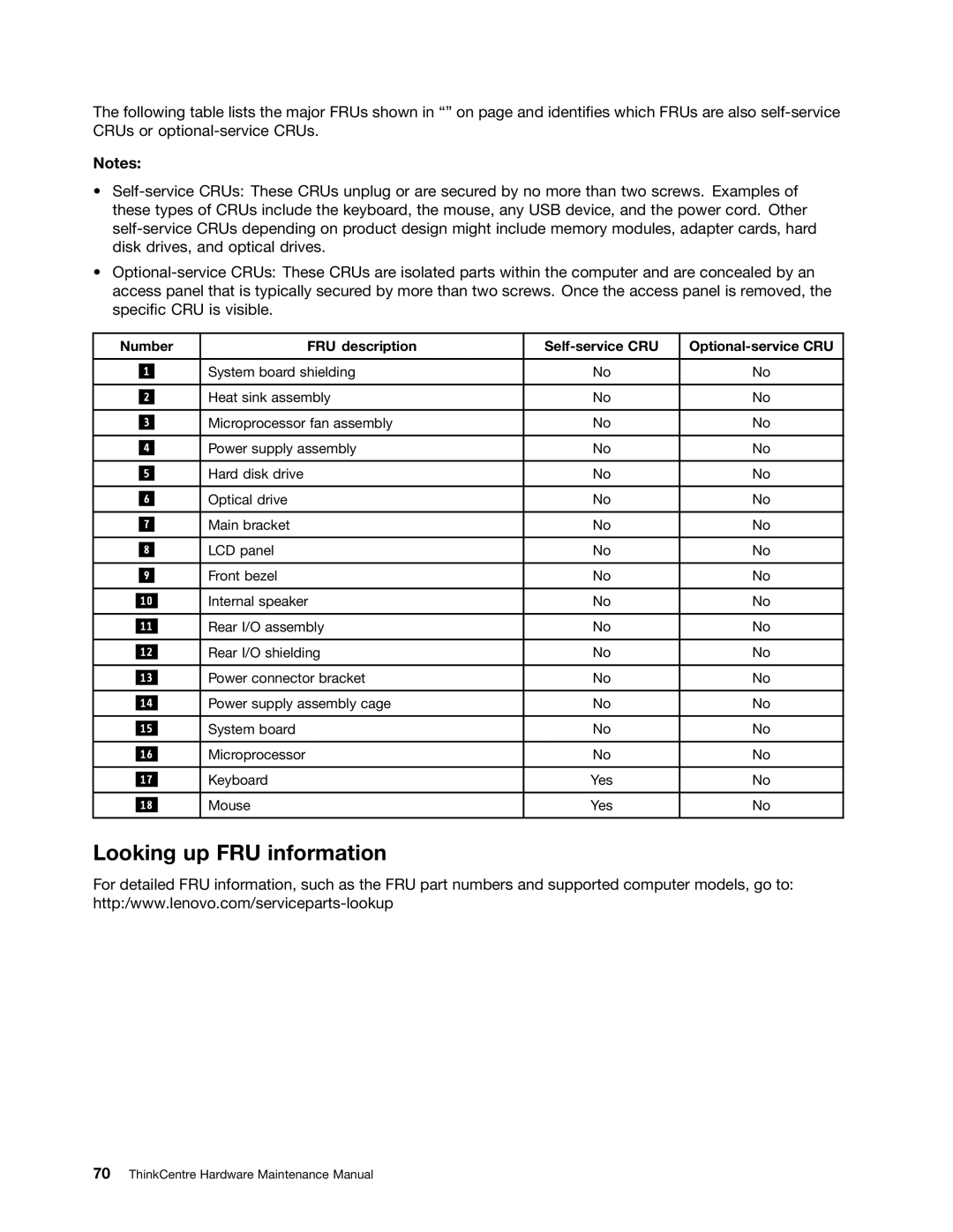 Lenovo 5106, 5114, 5150, 5110 manual Looking up FRU information, Number FRU description Self-service CRU Optional-service CRU 