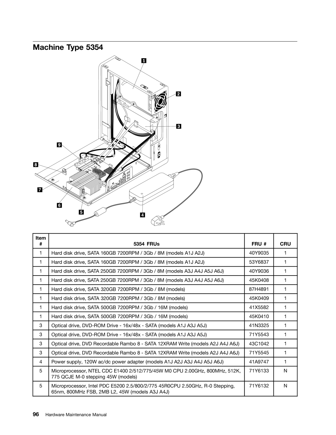 Lenovo 3425, 5214, 5354, 3980 manual Optical drive, DVD-ROM Drive 16x/48x Sata models A1J A3J A5J 