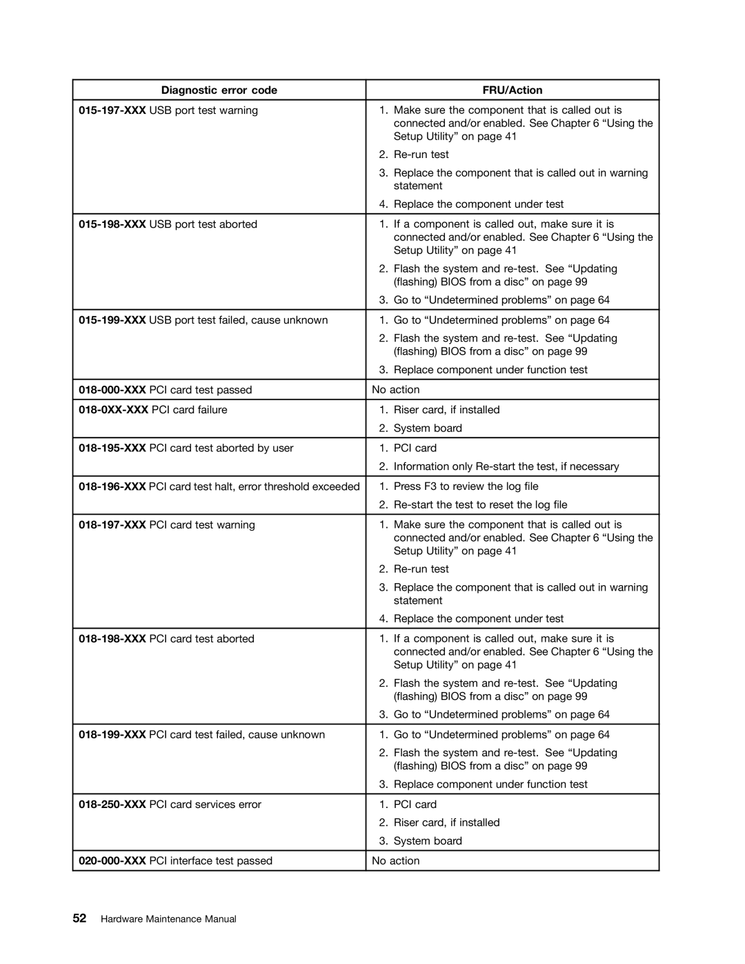 Lenovo 3425, 5214, 5354, 3980 manual Diagnostic error code FRU/Action 