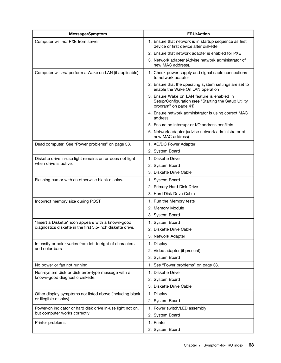 Lenovo 5354, 5214, 3425, 3980 manual Message/Symptom FRU/Action 