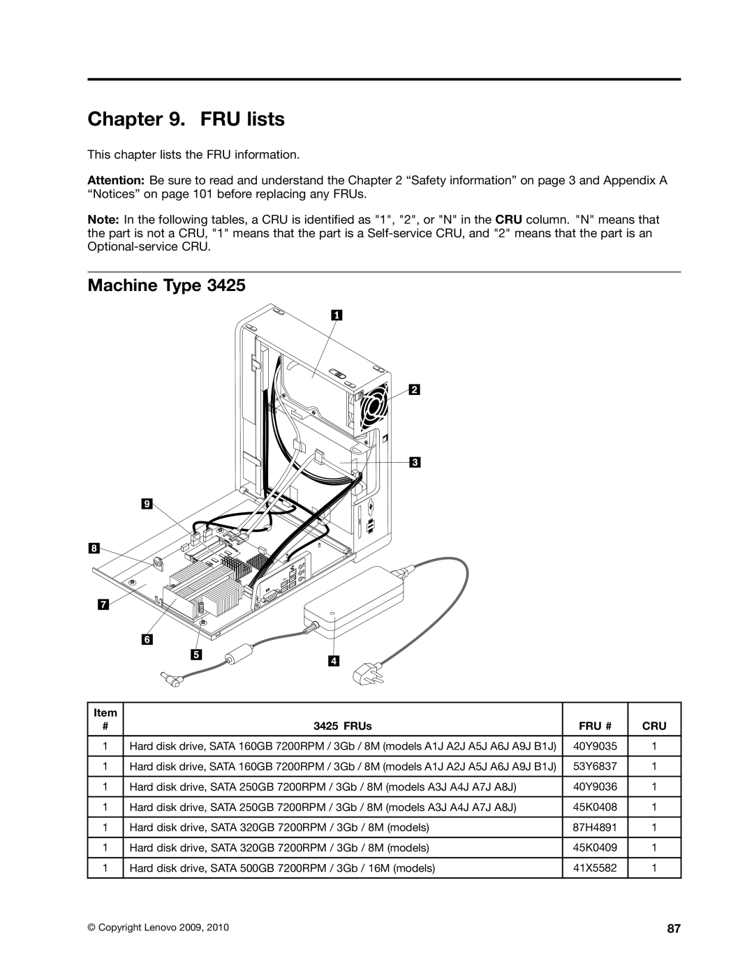 Lenovo 5354, 5214, 3425, 3980 manual FRU lists, Machine Type, FRUs 