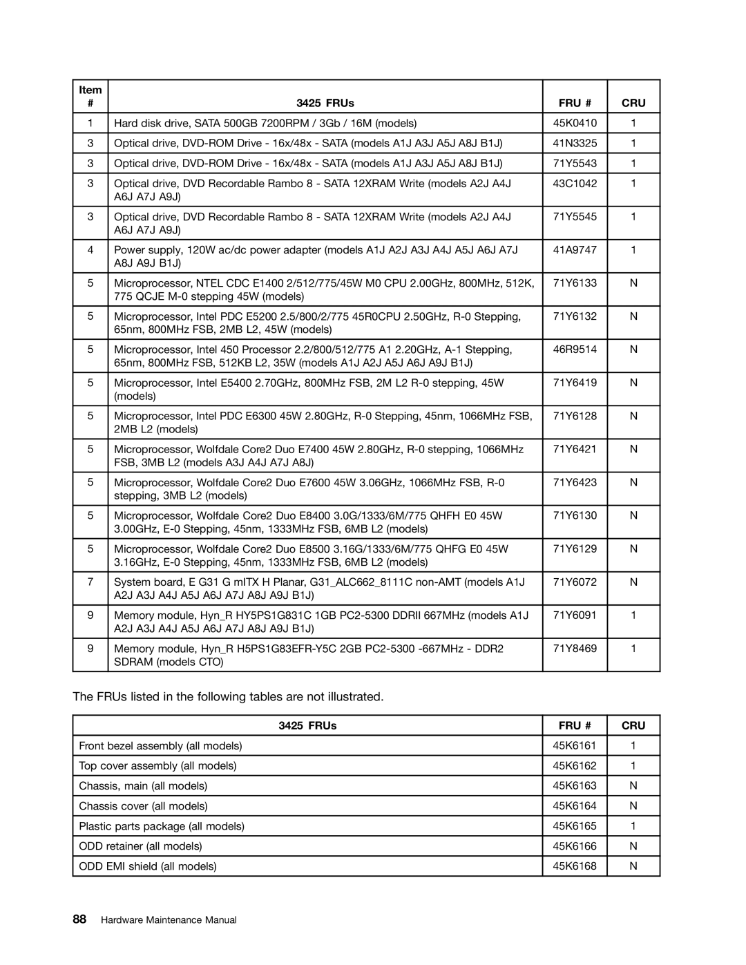 Lenovo 3425, 5214, 5354, 3980 manual FRUs listed in the following tables are not illustrated 