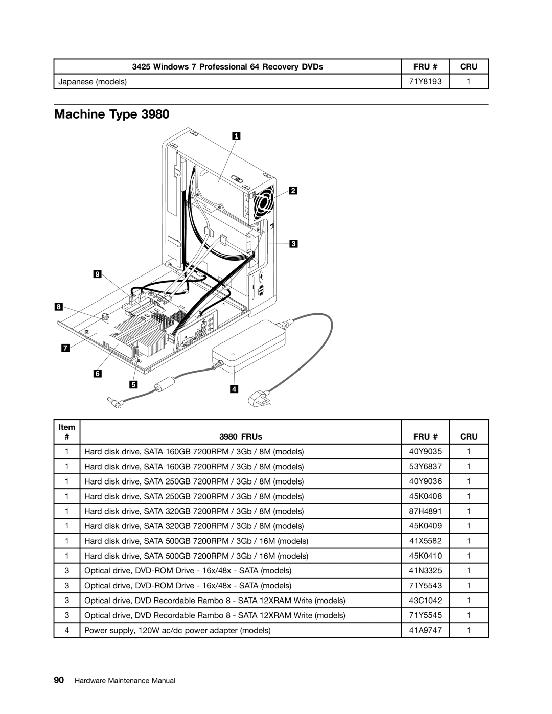 Lenovo 5214, 5354, 3425, 3980 manual Machine Type, Windows 7 Professional 64 Recovery DVDs 