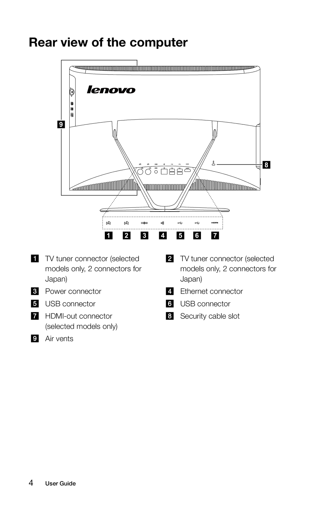 Lenovo 57315616 manual Rear view of the computer 