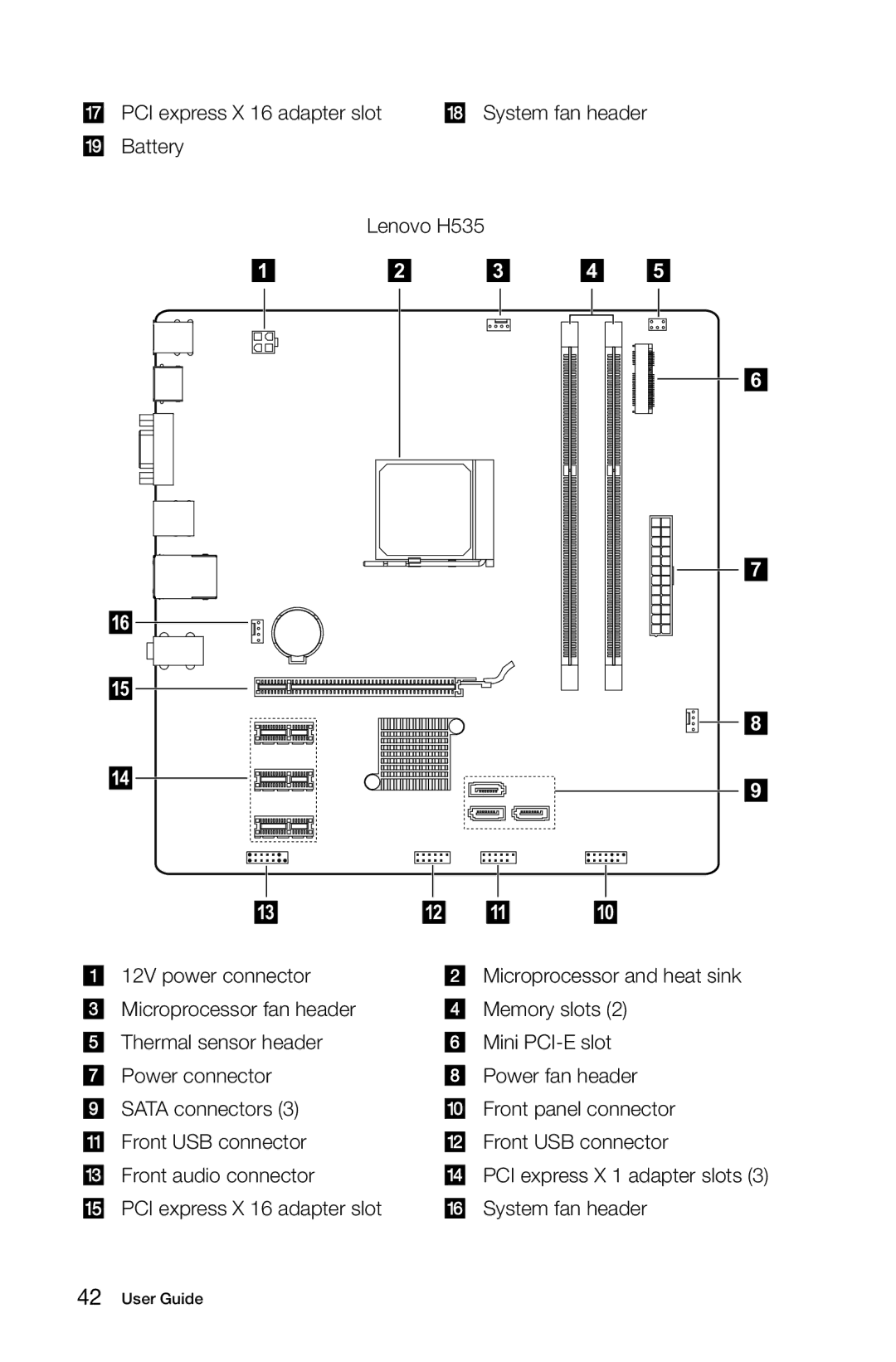 Lenovo 57321302 manual PCI express X 16 adapter slot 