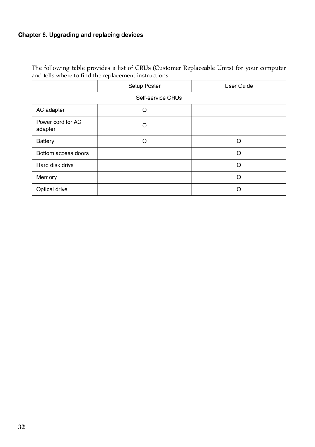 Lenovo 57323748, B550 manual Upgrading and replacing devices 