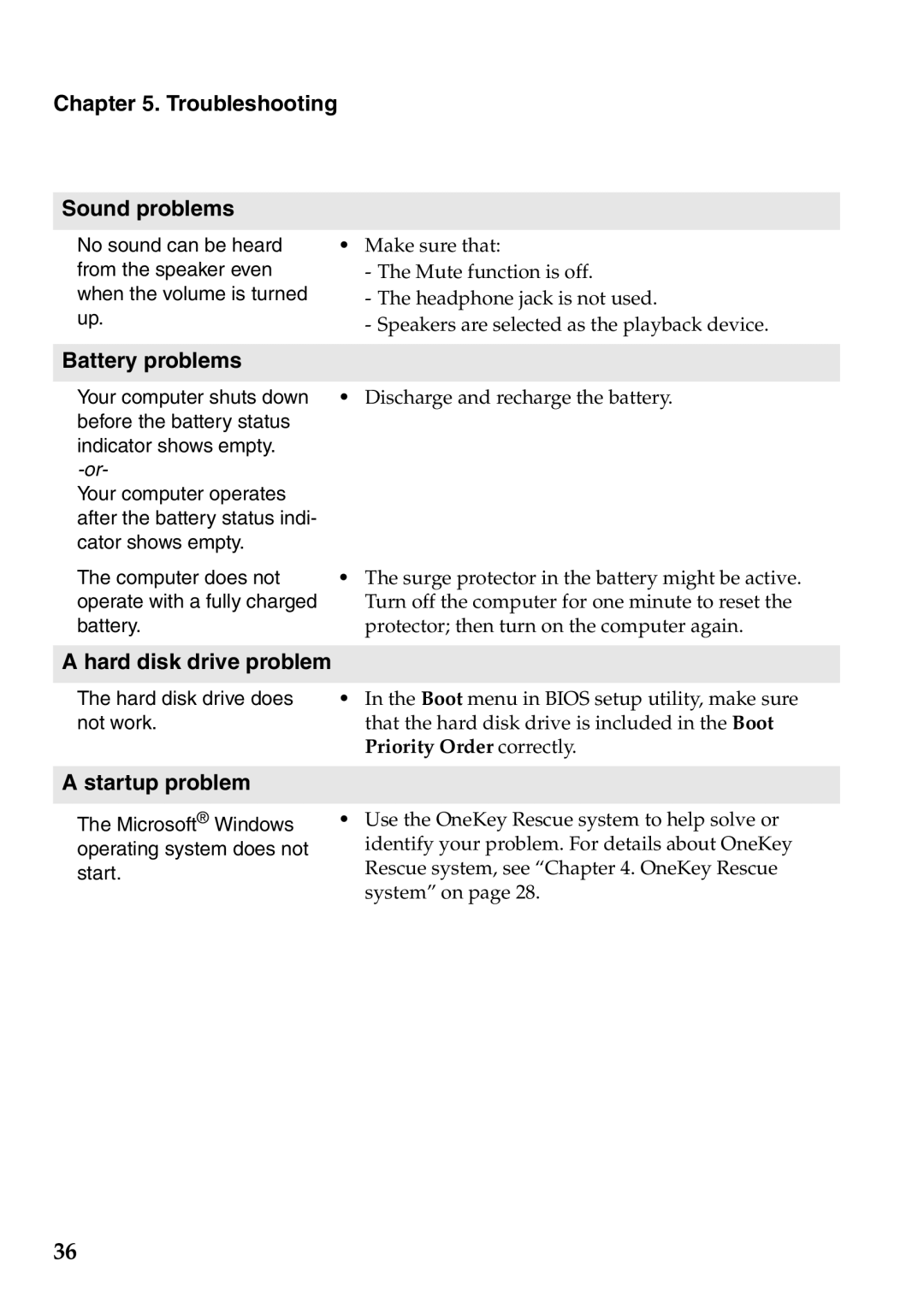 Lenovo U310, 59351627, 59343695 Troubleshooting Sound problems, Battery problems, Hard disk drive problem, Startup problem 