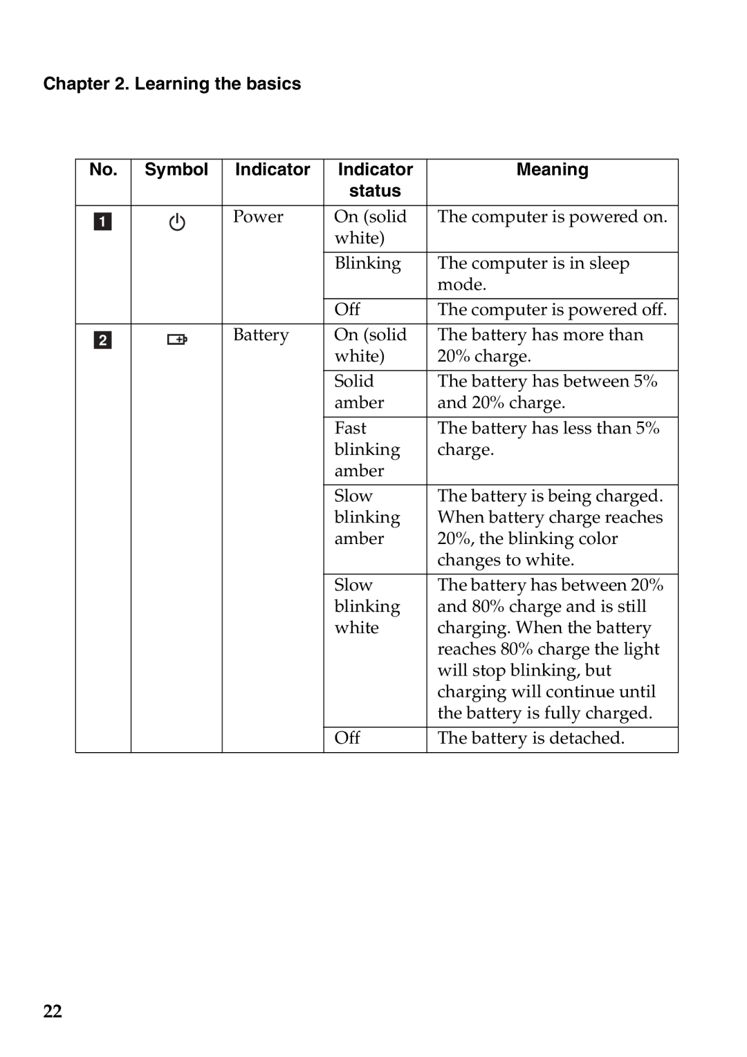 Lenovo 4376XC5, 59359210, 4376XC3, U310 Touch, U410 Touch manual Learning the basics Symbol Indicator Meaning Status 