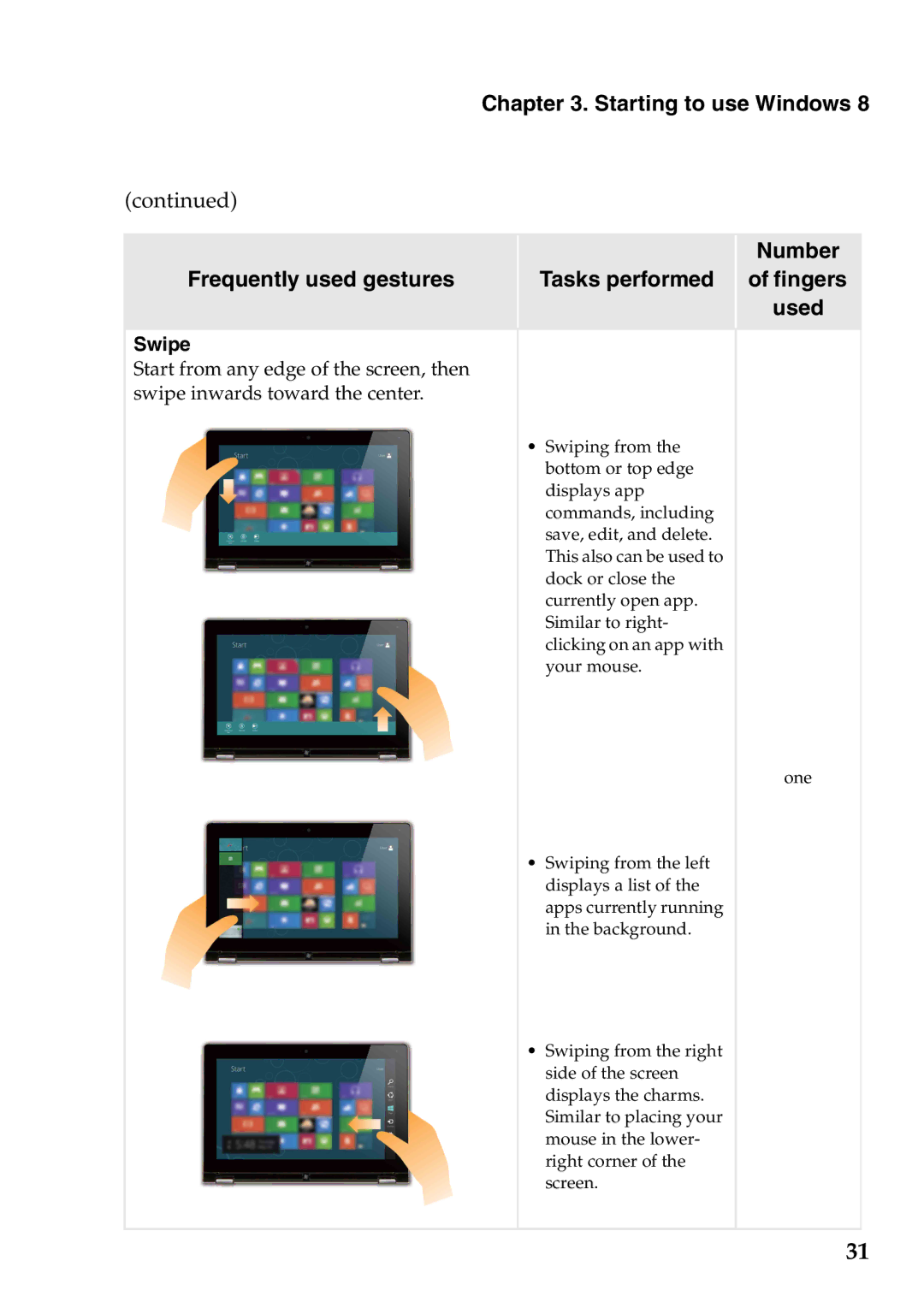 Lenovo 59359210, 4376XC5, 4376XC3, U310 Touch, U410 Touch manual Swipe 