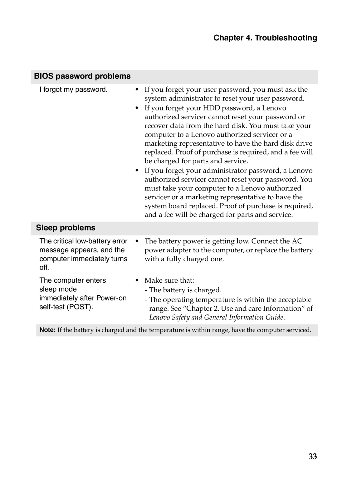 Lenovo 59373026, 59373006 manual Troubleshooting Bios password problems, Sleep problems 