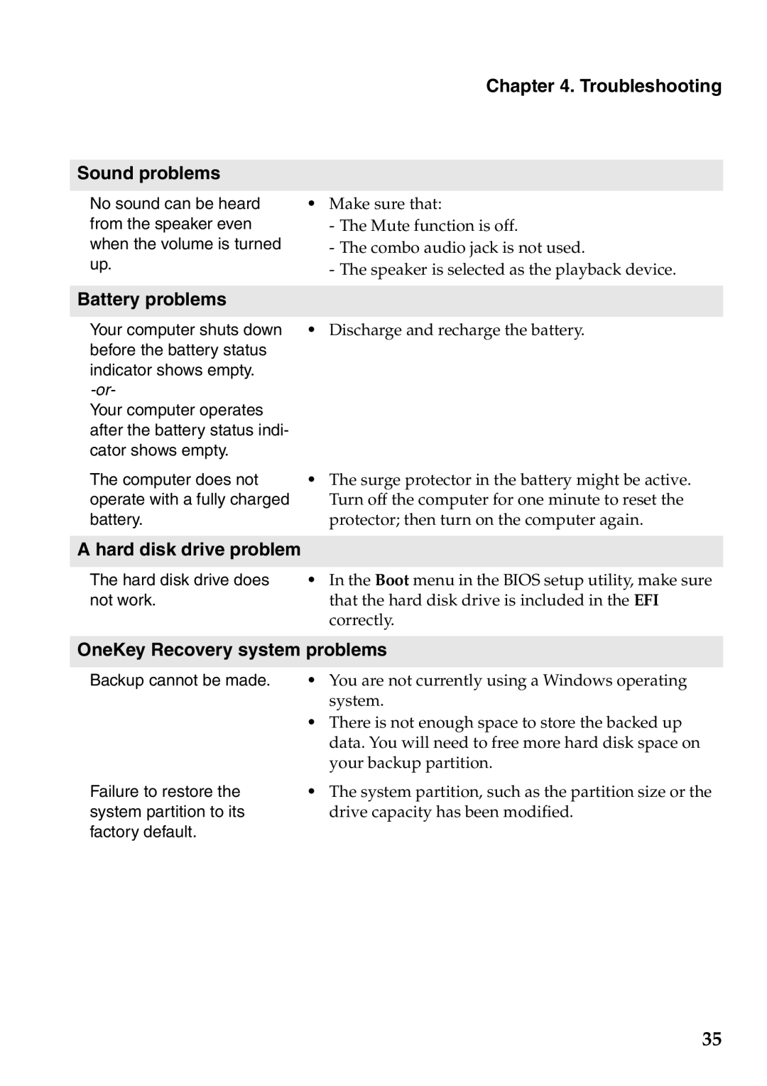 Lenovo 59373026 Troubleshooting Sound problems, Battery problems, Hard disk drive problem, OneKey Recovery system problems 