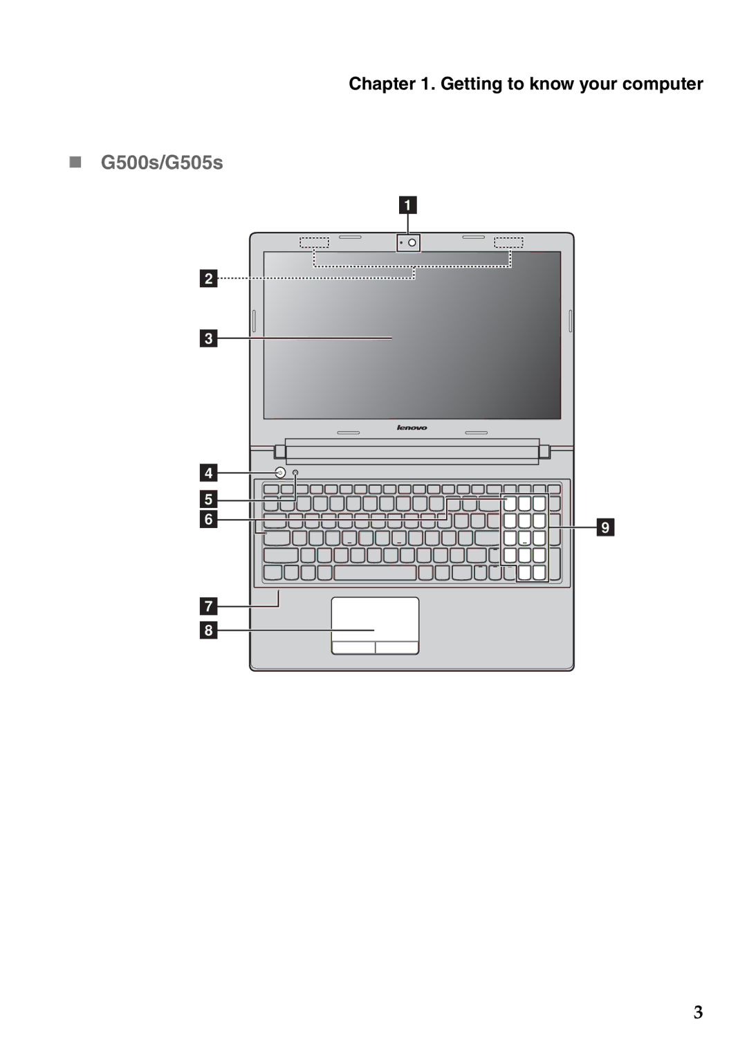 Lenovo 59373026, 59373006 manual G500s/G505s 