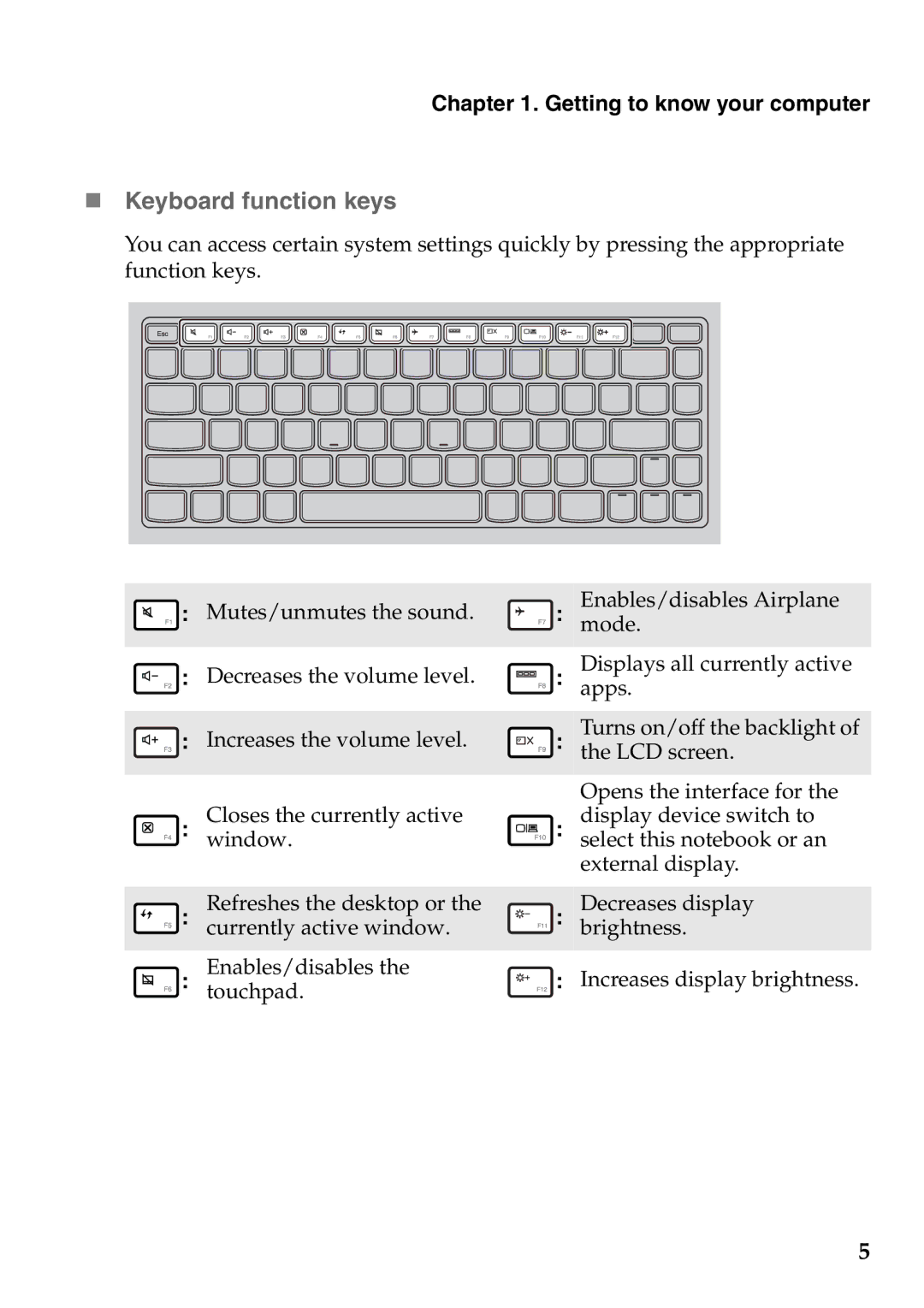 Lenovo 59373036, 59373010, 59385443, 59373039, 59373044, 59373043 manual „ Keyboard function keys 