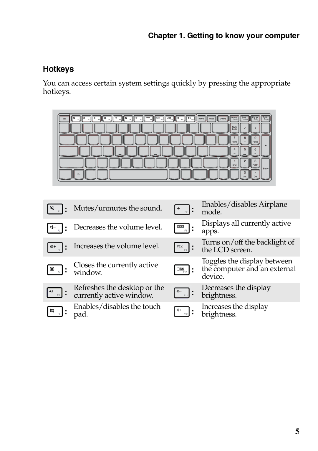 Lenovo 59375192 manual Hotkeys 