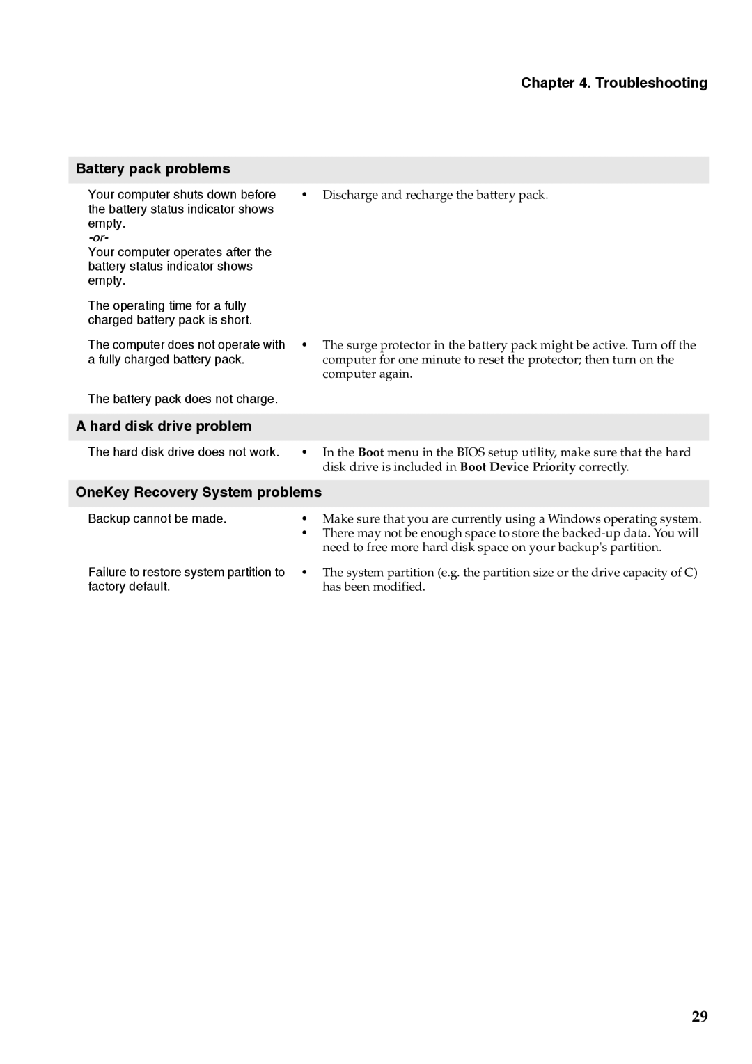 Lenovo 59375627, 59376431 Troubleshooting Battery pack problems, Hard disk drive problem, OneKey Recovery System problems 