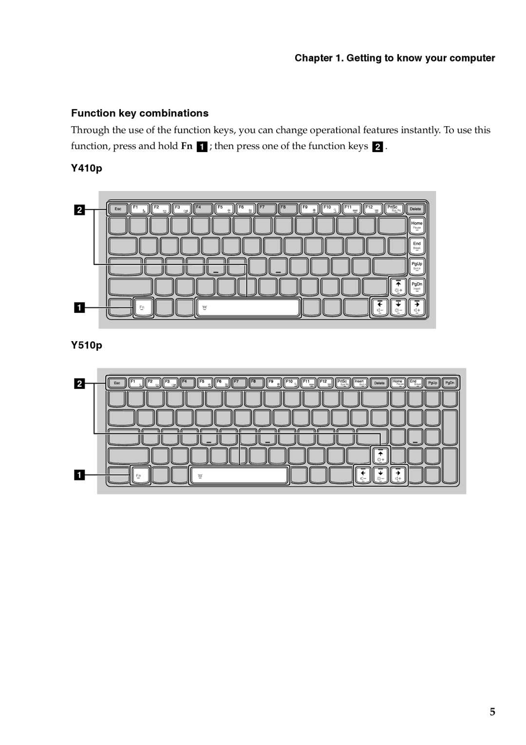 Lenovo 59375627, 59376431, 59375625 manual Getting to know your computer Function key combinations, Y410p Y510p 