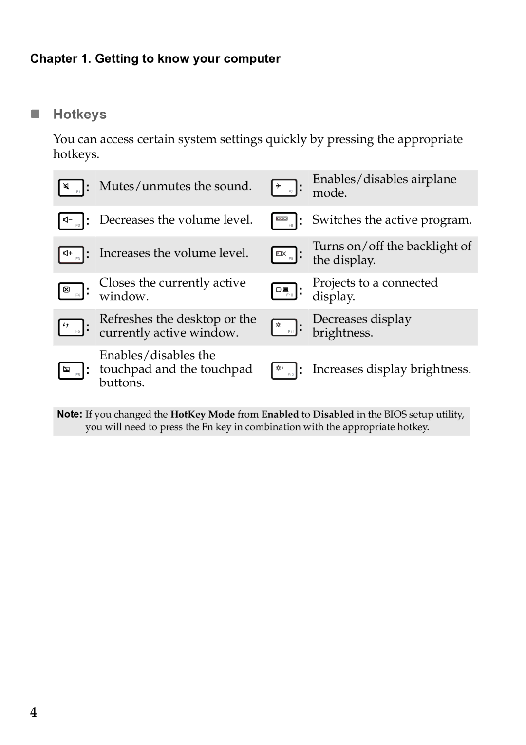 Lenovo 59385901 manual  Hotkeys 