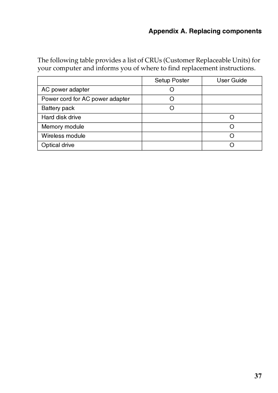 Lenovo 59385901 manual Appendix A. Replacing components 