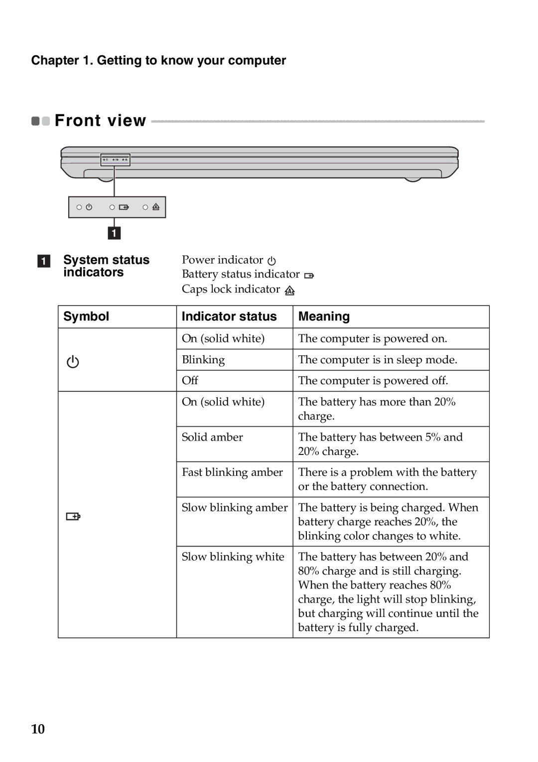 Lenovo 59387520 manual Front view, System status, Indicators, Symbol Indicator status Meaning 