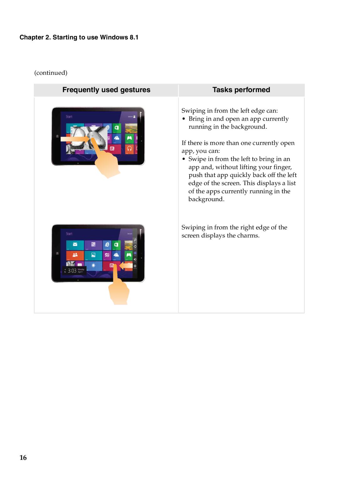 Lenovo 59393605 manual Frequently used gestures Tasks performed 