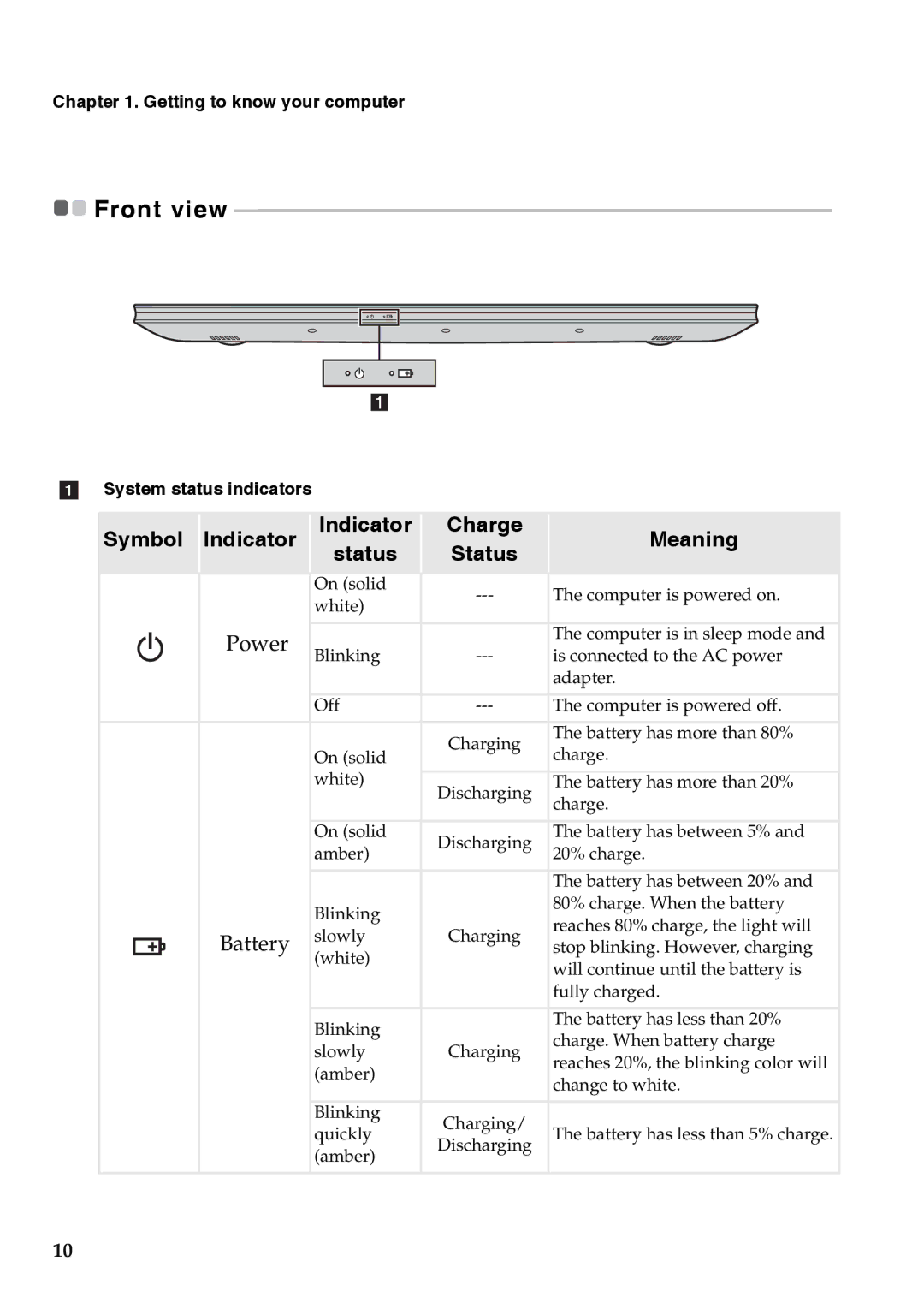 Lenovo 59RF0176 manual Symbol Indicator Status Charge Status Meaning, System status indicators 