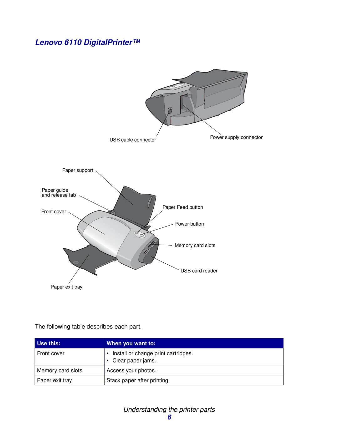 Lenovo 5110 manual Lenovo 6110 DigitalPrinter, Understanding the printer parts 