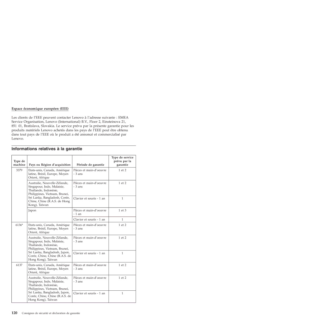 Lenovo 6175 manual Informations relatives à la garantie, Espace économique européen EEE 