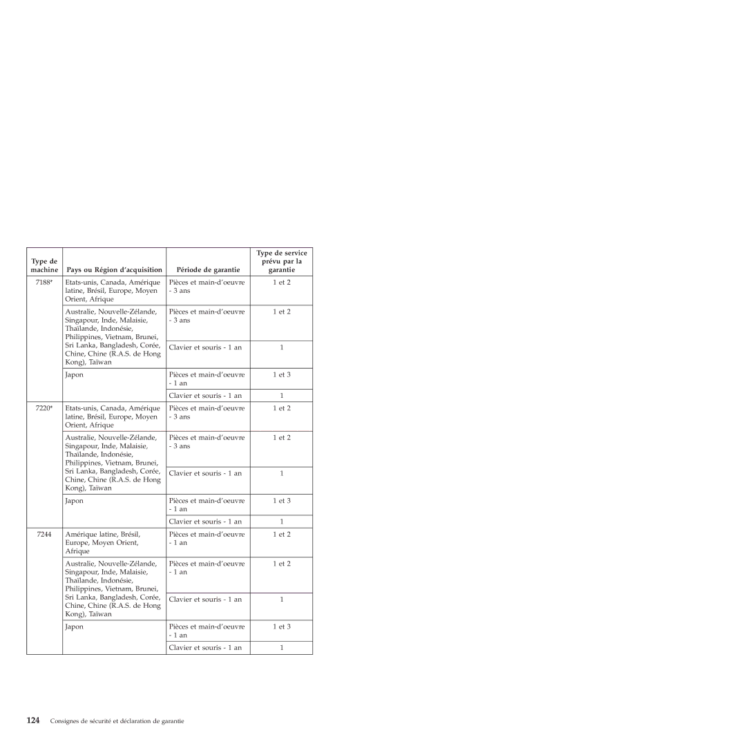 Lenovo 6175 manual 7188 