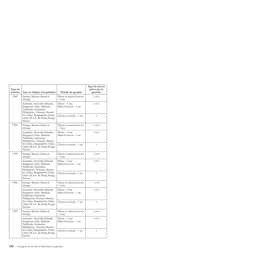 Lenovo 6175 manual 7348 