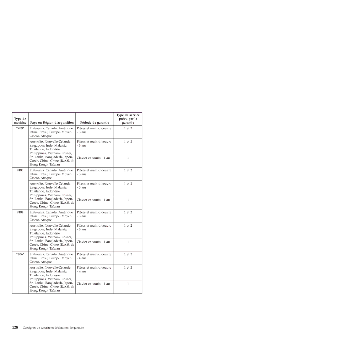 Lenovo 6175 manual 7479 