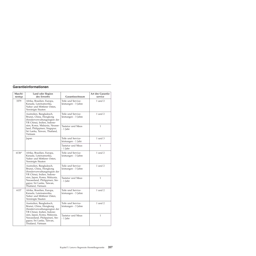 Lenovo 6175 manual Garantieinformationen, 207, Maschi Land oder Region, Des Erwerbs Garantiezeitraum 