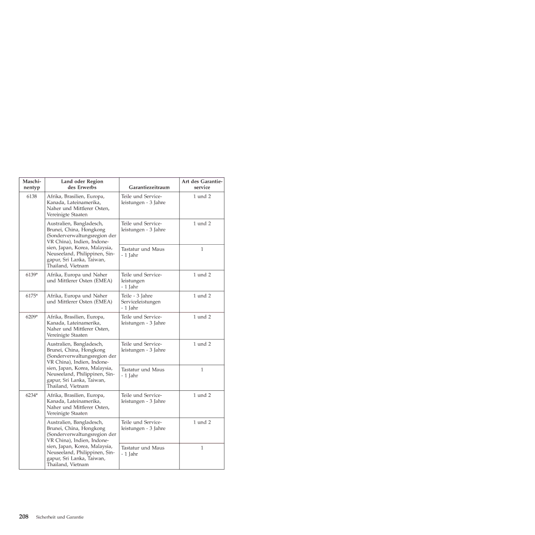 Lenovo 6175 manual 6138 